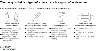 A checklist return to work program content to assist all employers to comply with the. How Us Companies Plan To Return To The Workplace Mckinsey