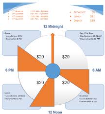 Per Diem Finance Accounting