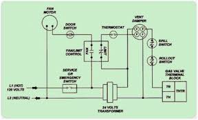 Now that you are armed with a basic. Old Wood Furnace Wiring Diagram 2003 Pontiac Aztek Fuse Box Diagram Mazda3 Sp23 Tukune Jeanjaures37 Fr