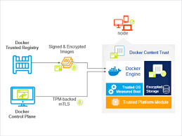 Docker and arm announced today a new strategic partnership to facilitate the development and delivery of applications in the cloud, edge computing, and iot. Securing Applications At The Edge With Trusted Docker Containers