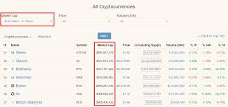 Coin price = market cap/coin supply How To Use Coinmarketcap Cmc A Definitive Comprehensive Walkthrough Crypto Guide Pro