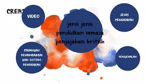 If you can't read please download the document. Jenis Jenis Sekolah Vernakular By Laxman Rames