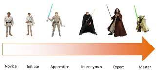 A Novice Expert Model Of Learning David Didau