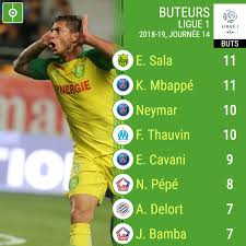 Voici le classement du championnat de france de ligue 1 saison 2018 / 2019. Le Classement Des Buteurs De La Ligue 1 2018 2019 Tribuna Com
