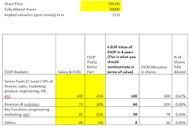It's a common mechanism to savings related share option schemes (saye or save as you earn schemes): Employee Equity Designing The Right Stock Option Plan Esop Senovo Playbook By Markus Grundmann Senovovc Medium