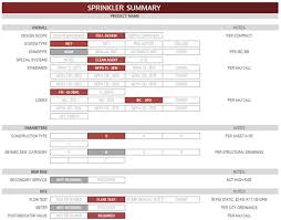 Category Sprinkler Systems