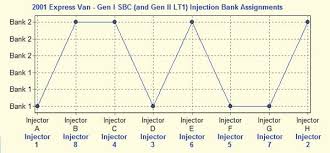 Gm Gen Iii Ls Pcm Ecm How To Change The Firing Order Ls