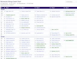 2016 nfl depth charts strengths and weaknesses all 32