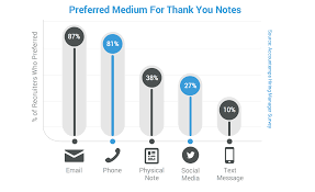 Check spelling or type a new query. This Is The Most Effective Post Interview Thank You Email By Austin Belcak Mission Org Medium