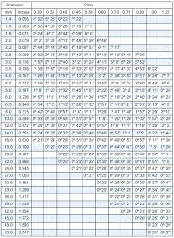 Standard Thread Pitch Chart Metric Pdf Www