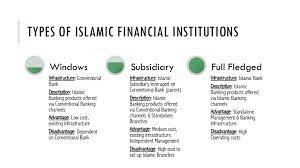 List of malaysian banks by total assets as of 31/3/20201. Islamic Banking Windows Islamic Bankers Resource Centre