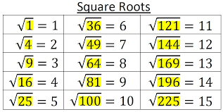 20 What Is The Square Root Of 1000 Quadratwurzel