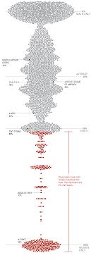 analyzing the gender representation of 34 476 comic book