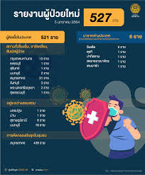 ชี้หน้าหนาว เฝ้าระวังไข้หวัดใหญ่ พร้อมชี้ให้สังเกตความแตกต่าง ย้ำสวมหน้ากาก ล้างมือ เว้นระยะห่าง ลด. Editb7fmia Ffm