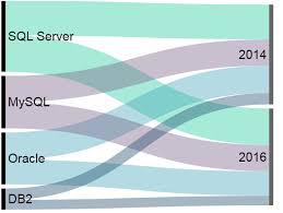 5 Free Ways To Enhance Your Content With Data Visualization