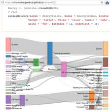 Quick Round Up Visualising Flows Using Network And Sankey Diagrams In Python And R Sankey Diagram Visualisation Diagram