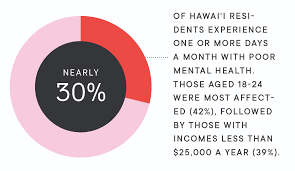 Health In Hawaii Good News But Not For Everyone Hawaii