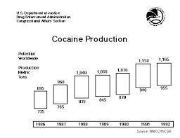 dea charts on drugs cocaine heroin