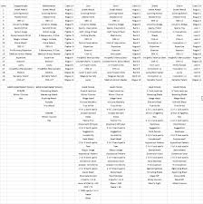 Where To Multiclass My Mastermind Rogue To Dndnext