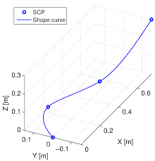 Add dangerous scps to the mix, and you have. Https Unpaywall Org 10 1109 2firos 2014 6942695