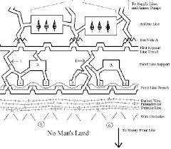 Ww1 Trenches Were The Site Of Much Of The Fighting During The 1914 1918 Conflict Particularly Along The Western Front The Tr World War One Trench History War