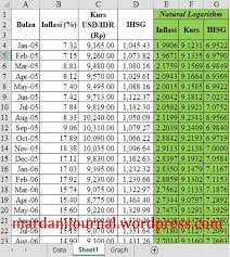 Statistika ini dilakukan untuk menentukan kebijakan atau penelitian. Regresi Menggunakan Eviews Pada Data Time Series M Jurnal