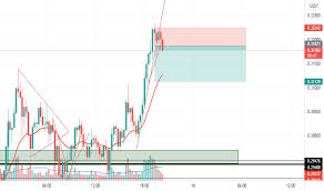 Doge to usd rate for today is $0.254555. H0x Rt4yuqecum