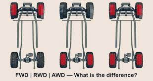 Looking at the vehicle may or may not make it easy. Front Wheel Rear Wheel Or All Wheel Drive Which Is Better