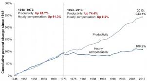 agency and access through increased minimum wage ron