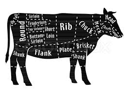 Cut Of Beef Diagram For Butcher Stock Vector Colourbox