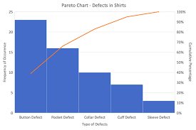 What Is A Pareto Chart Definition And Examples Tulip Chart Tool Chart Interactive Charts