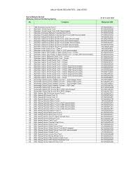 Now you can easily open your cimb unit trust account and start investing in any unit trust funds of your choice. Https Www Bursamalaysia Com Sites 5d809dcf39fba22790cad230 Assets 5eda0a535b711a1253bcf5d1 Isinunlisted May2020 Pdf