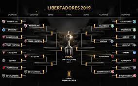 Los primeros cuatro clasifican a copa libertadores y los siguientes cuatro a copa sudamericana. Copa Libertadores Los Cruces De Cuartos De Final As Argentina