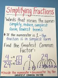 Pin By Marianne Field On School Stuff In 2021 Anchor Charts Math Anchor Charts Fractions Anchor Chart