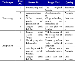 Translate your sentences and websites from german into english. Http Www Eltsjournal Org Archive Value5 20issue2 16 5 2 17 Pdf