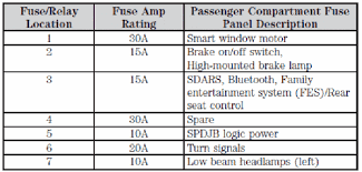 2013, 2014, 2015 power distribution center the power distribution center is located in the engine compartment near the battery. Belt Diagram For Ford Bantam Xlt 1 6 M0del 2008 Fixya