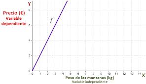 Cómo identificarlo