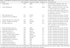 This article seeks to contribute to the understanding of public accountability in malaysia and its limitations. Pdf Accountability In Public Private Partnership Projects A Financial Analysis Of Malaysian Highway Authority Semantic Scholar