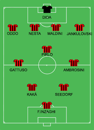 Последние твиты от milan fc 2007 (@milanfc2007). History Of A C Milan Wikiwand