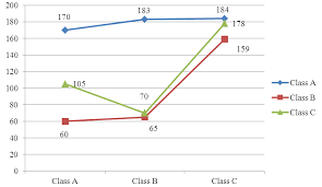 How to begin a description once you create a fascinating graph for your presentation, it is time to know how to describe graphs , charts, and diagrams. Line Graph Showing The Students Tendency Of English Listening And Download Scientific Diagram