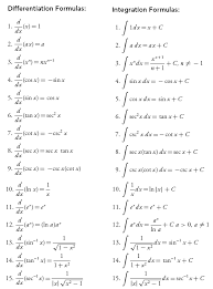 Useful Derivative And Integral Formulas Math Formulas