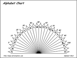 Dowsing Using The Abc Pendulum Chart Mirrorwaters