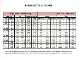 Conduit Wire Fill Chart Best Picture Of Chart Anyimage Org