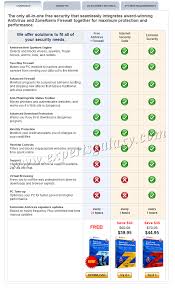 34 hand picked virus protection comparison chart