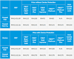 Quite a few service providers are offering good network connections and plans for the customers. Celcom Is Offering The Huawei P20 For Free On Its First Postpaid Plans Soyacincau Com