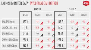 44 rare taylormade r11 mwt chart