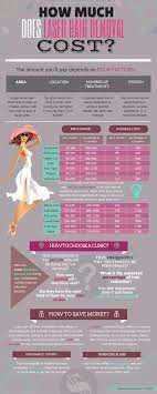 According to the american society of plastic surgeons, the average cost for laser hair removal was $389 per session in 2020. Http Ahairremoval Com Laser How Much Does It Cost Check Out Cool And Useful Infographic On The Cost O Laser Hair Removal Laser Hair Removal Cost Hair Removal