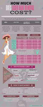 According to statistics from the american society for aesthetic plastic surgery, the national average price of laser hair removal in 2009 was $331 per treatment area. Http Ahairremoval Com Laser How Much Does It Cost Check Out Cool And Useful Infographic On The Cost O Laser Hair Removal Hair Removal Laser Hair Removal Cost