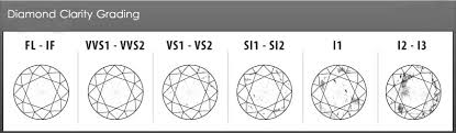 50 Cogent Diamond Quality Chart Australia