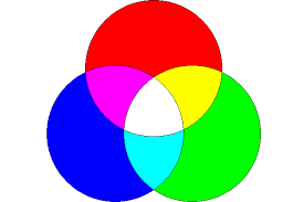 The primary pigment colors are cyan, magenta, and yellow. What Color Does Red Blue And Green Make Mixed Together Quora